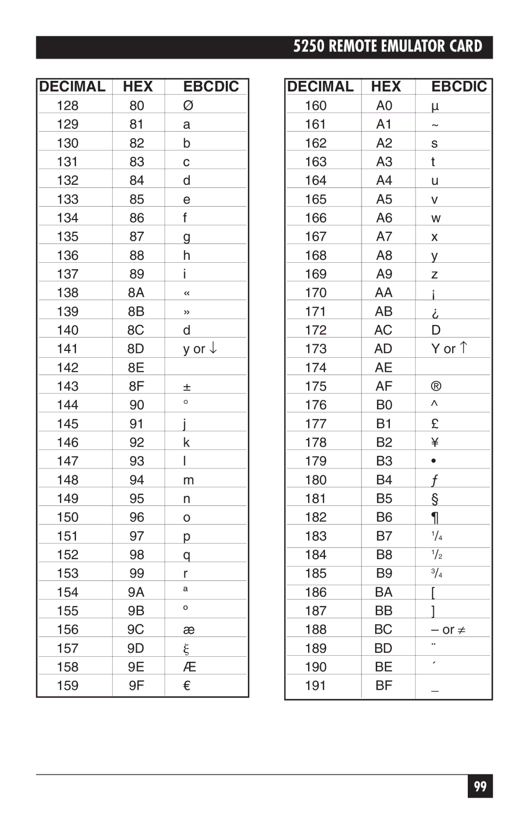 Black Box Remote Emulator Card, 5250 manual Decimal HEX Ebcdic 