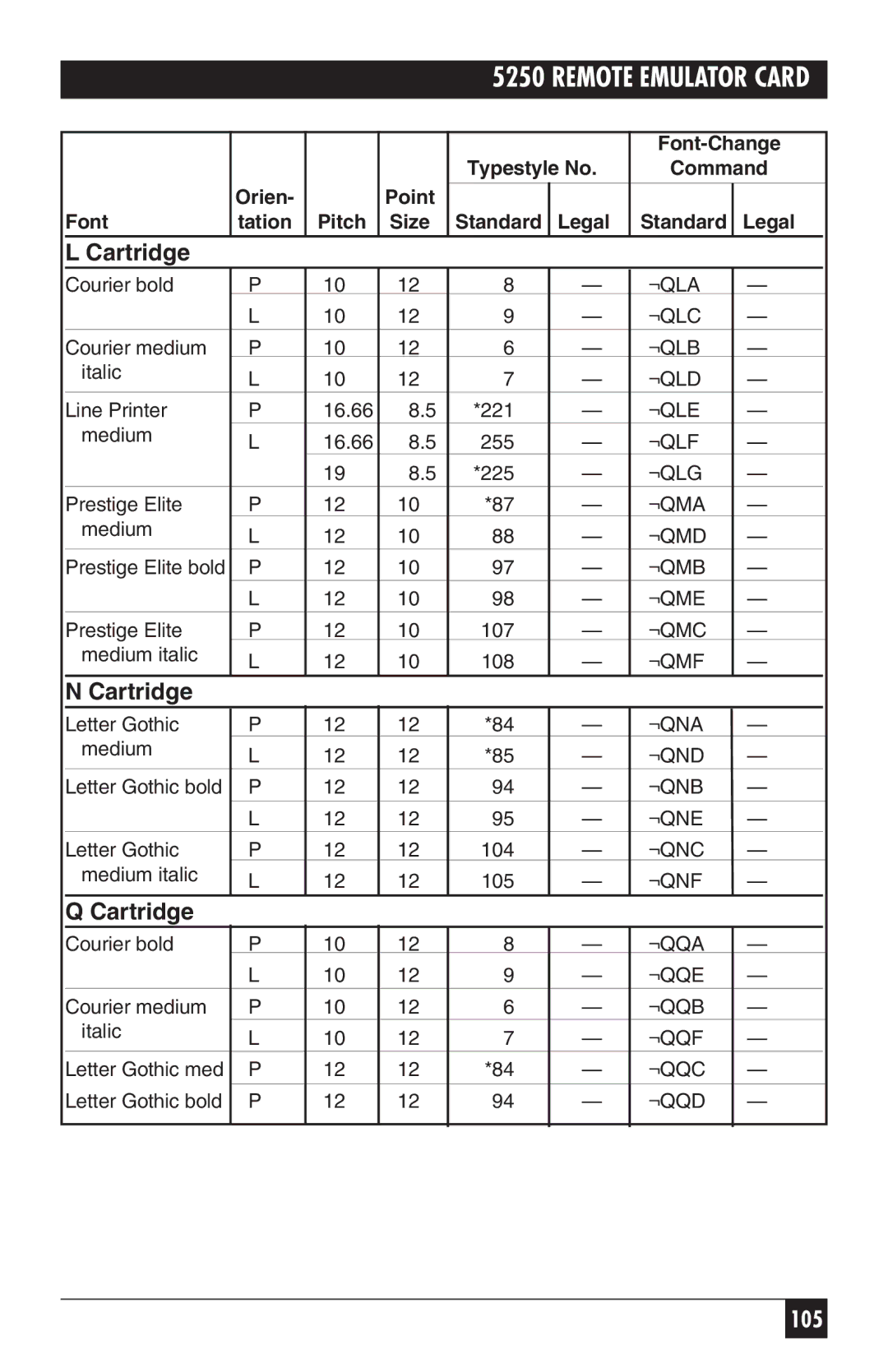 Black Box Remote Emulator Card, 5250 manual 105 