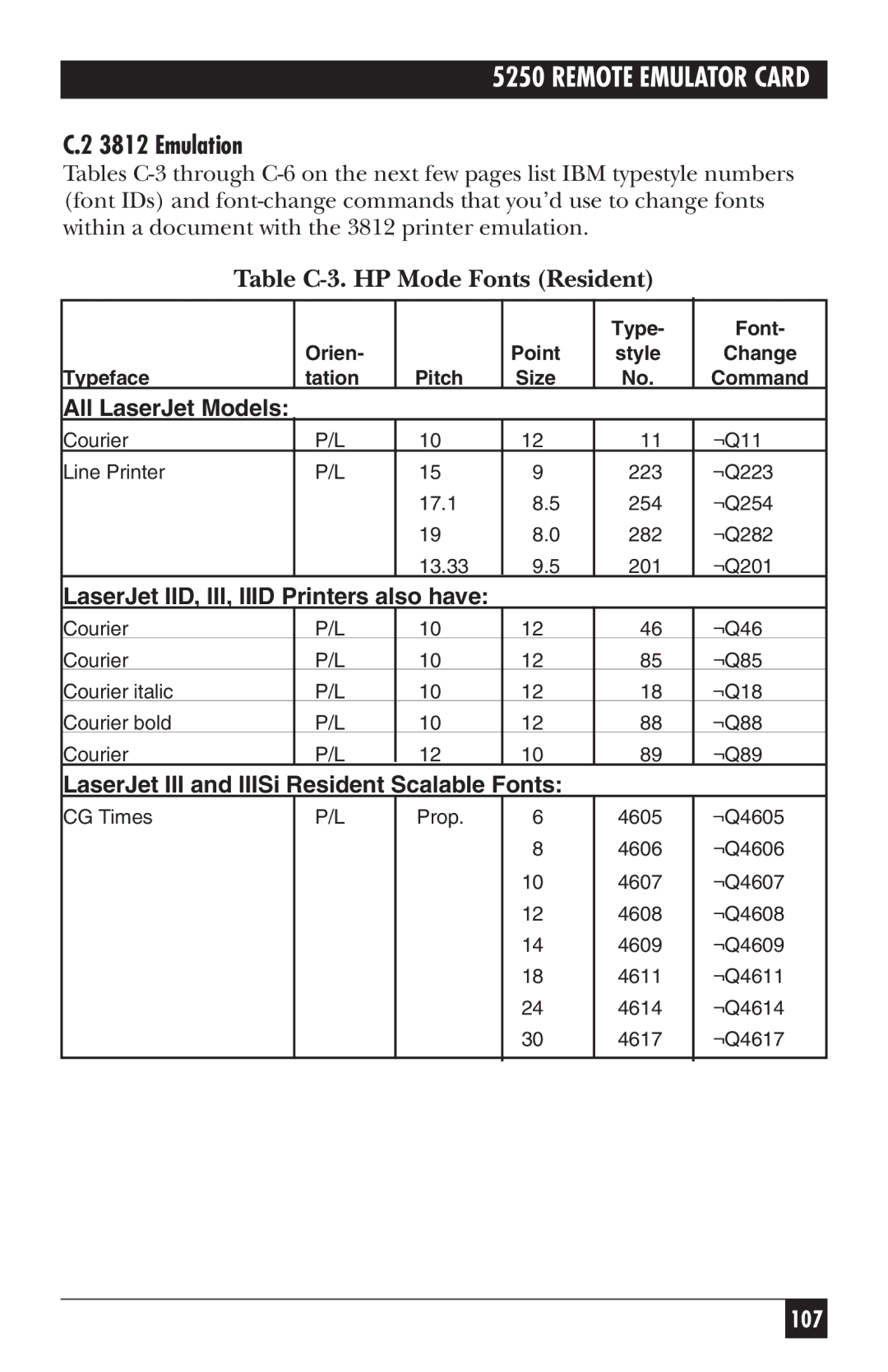 Black Box Remote Emulator Card, 5250 manual Emulation, Table C-3. HP Mode Fonts Resident, All LaserJet Models 