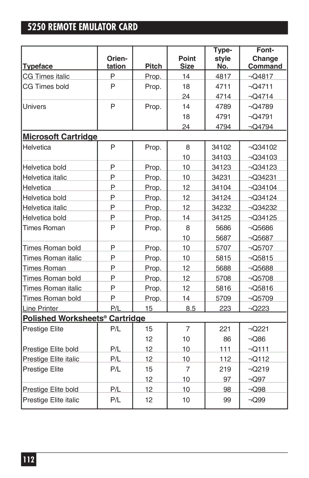 Black Box 5250, Remote Emulator Card manual Polished Worksheets Cartridge, Microsoft Cartridge 