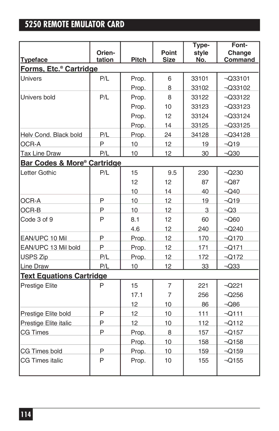 Black Box 5250, Remote Emulator Card manual Forms, Etc. Cartridge, Bar Codes & More Cartridge, Text Equations Cartridge 