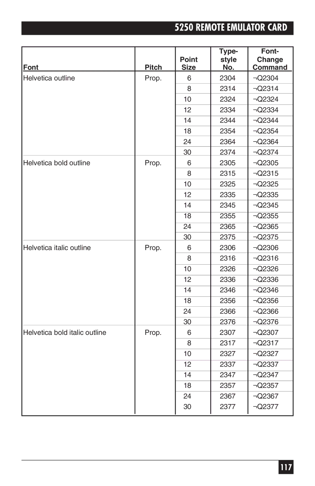 Black Box Remote Emulator Card, 5250 manual 117 