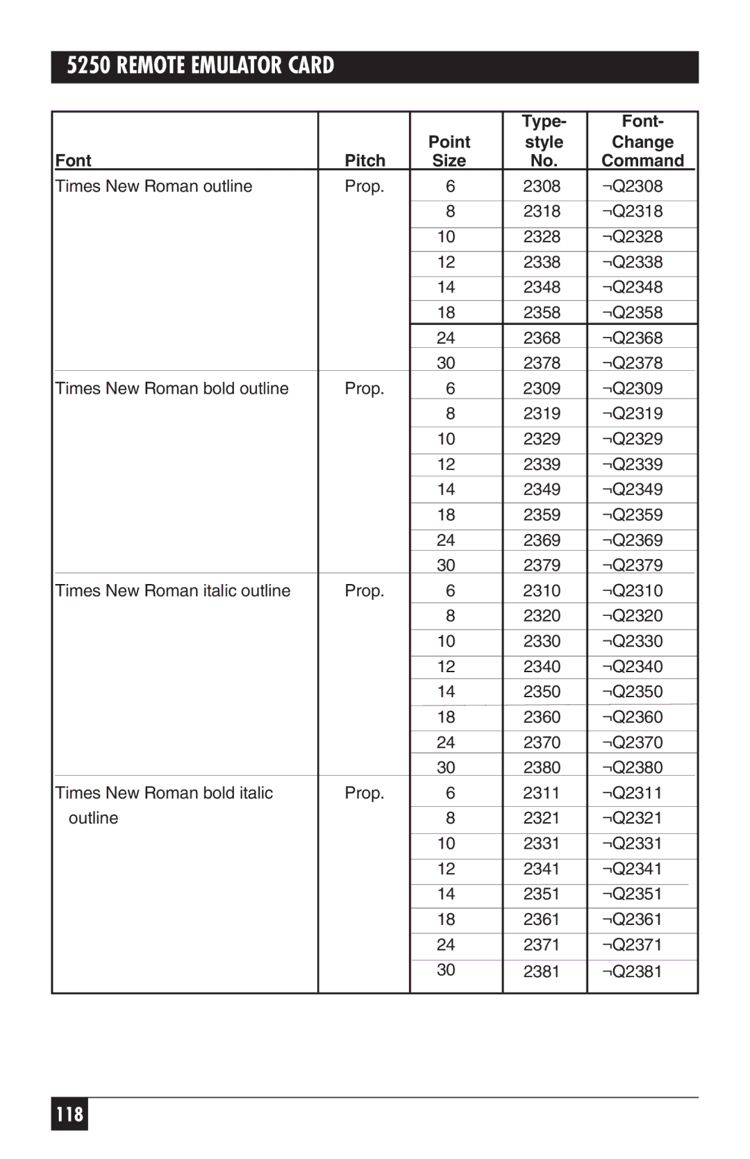 Black Box 5250, Remote Emulator Card manual 118 