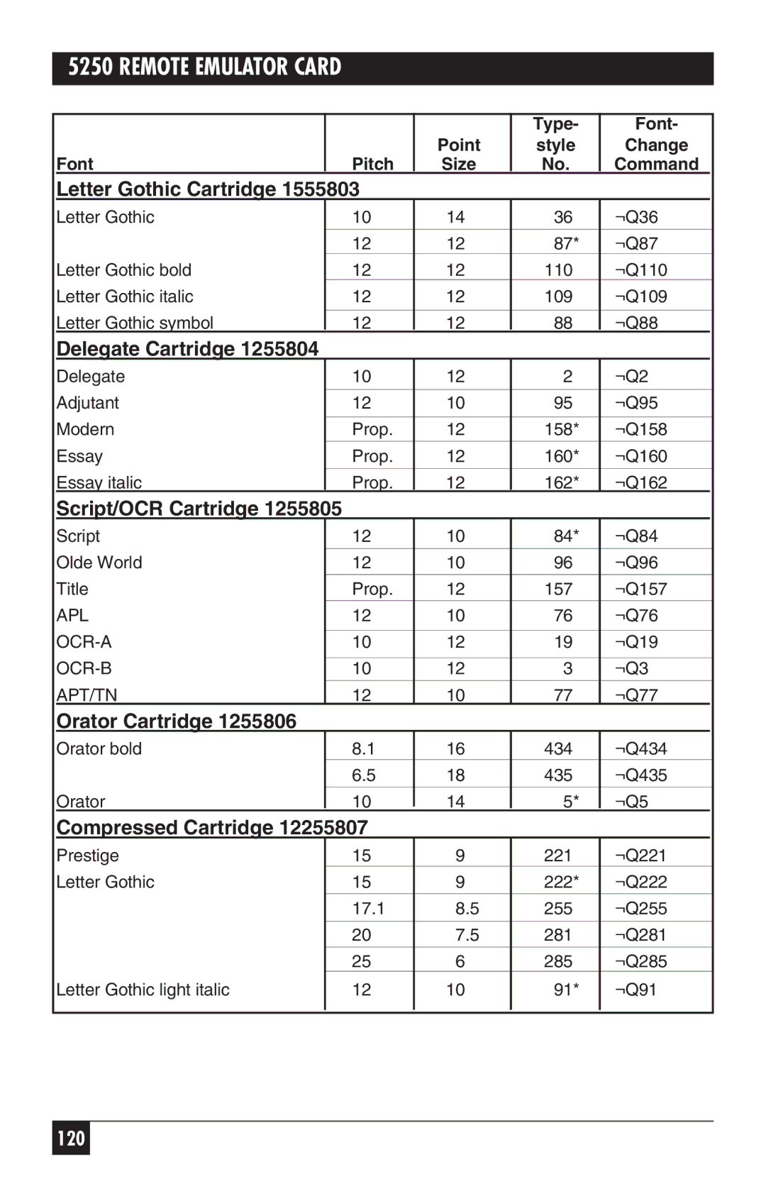 Black Box 5250, Remote Emulator Card Letter Gothic Cartridge, Delegate Cartridge, Orator Cartridge, Compressed Cartridge 