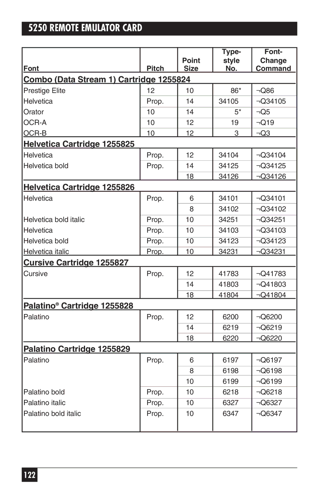 Black Box 5250 manual Combo Data Stream 1 Cartridge, Helvetica Cartridge, Cursive Cartridge, Palatino Cartridge 