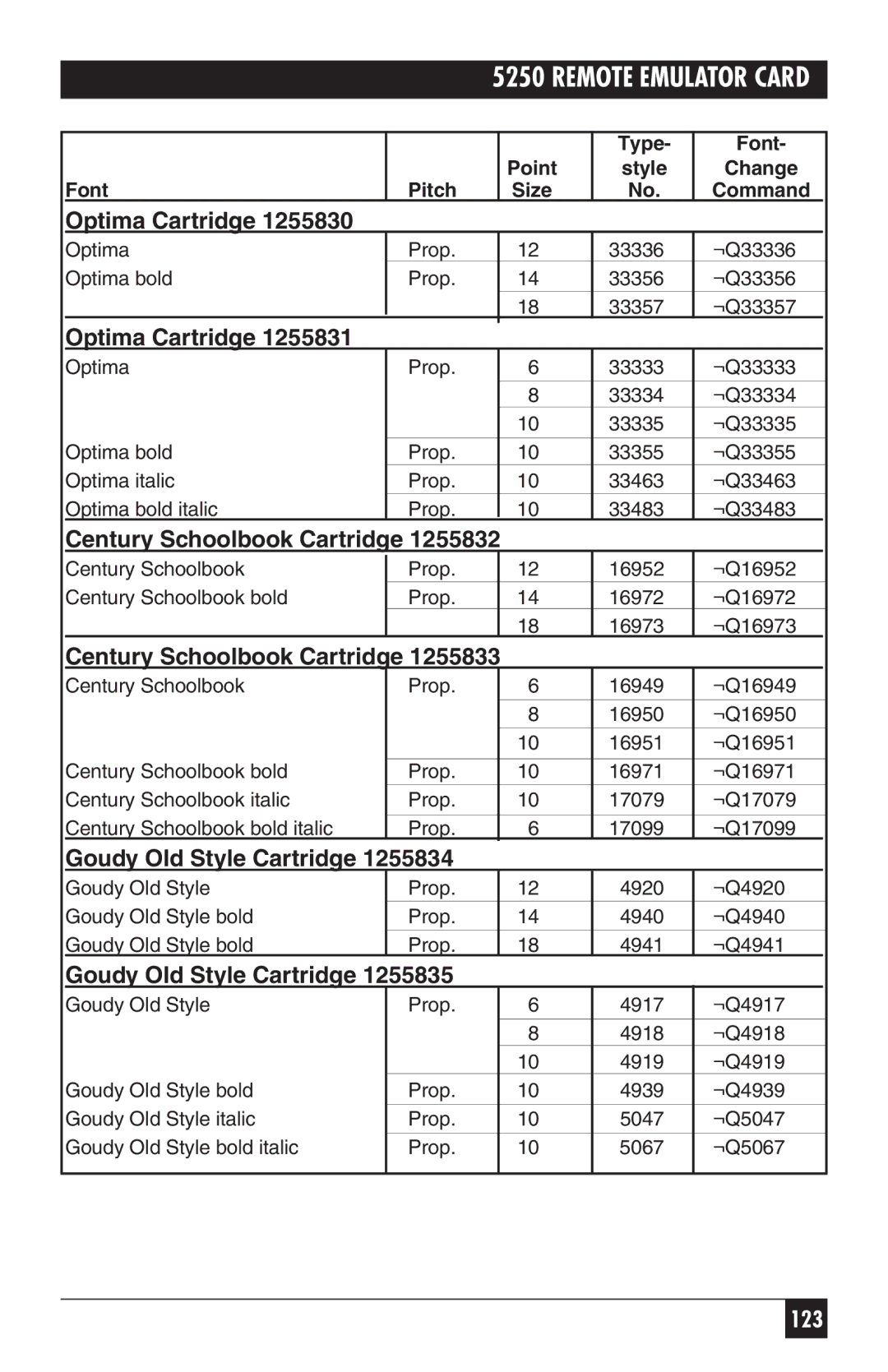 Black Box Remote Emulator Card, 5250 manual Optima Cartridge, Century Schoolbook Cartridge, Goudy Old Style Cartridge 