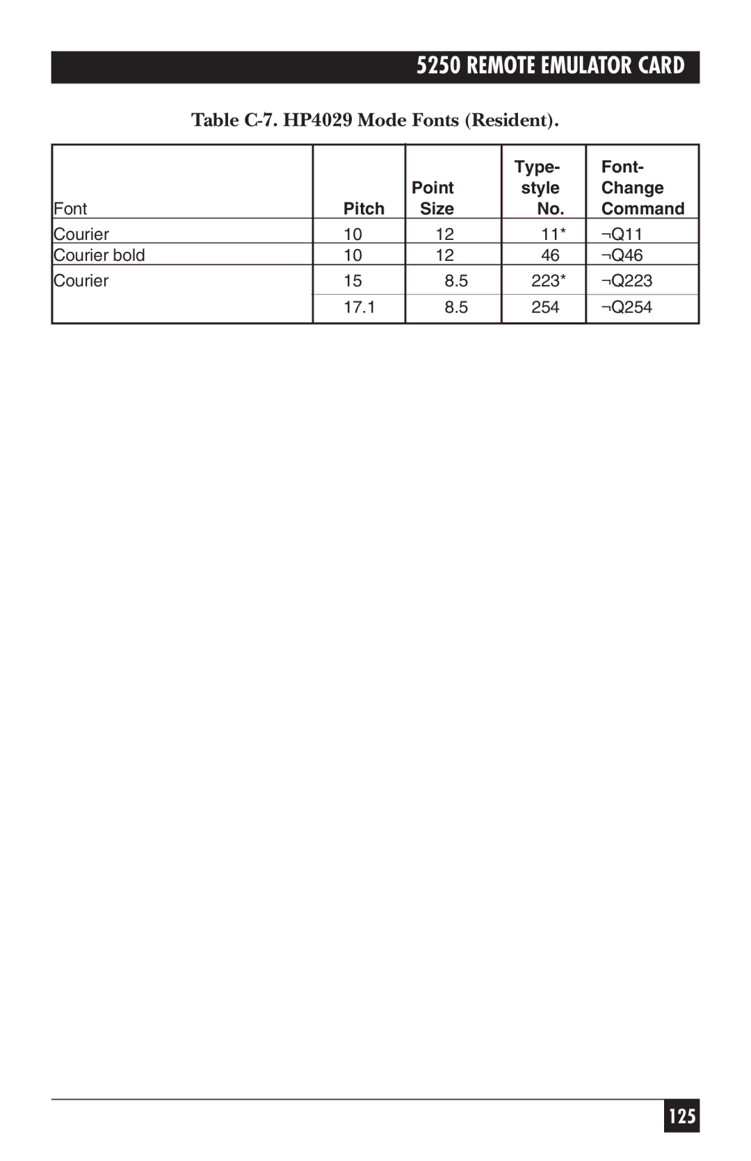 Black Box Remote Emulator Card, 5250 manual Table C-7. HP4029 Mode Fonts Resident 