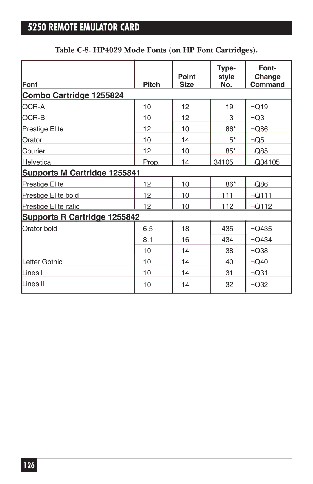 Black Box 5250, Remote Emulator Card manual Table C-8. HP4029 Mode Fonts on HP Font Cartridges, Combo Cartridge 