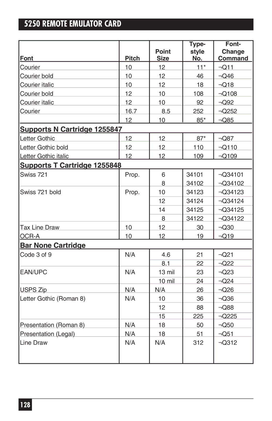 Black Box 5250, Remote Emulator Card manual Supports N Cartridge, Supports T Cartridge, Bar None Cartridge 