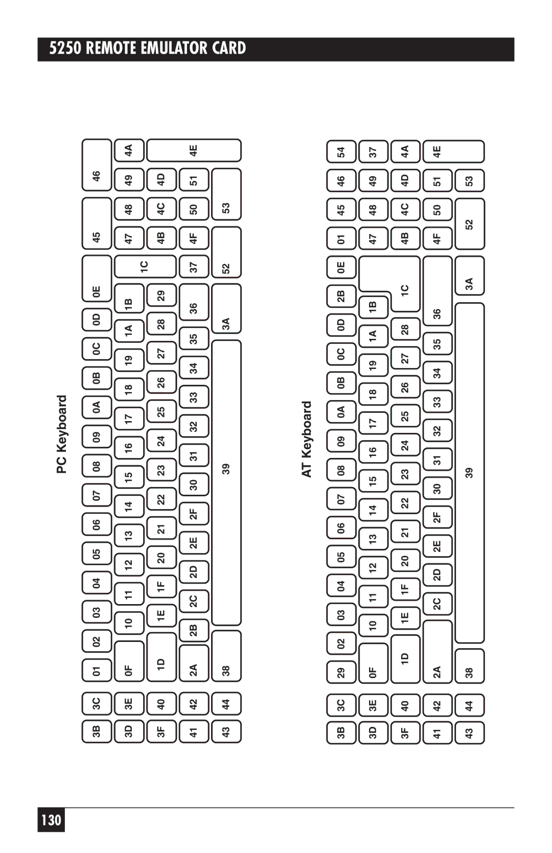 Black Box 5250, Remote Emulator Card manual 130 