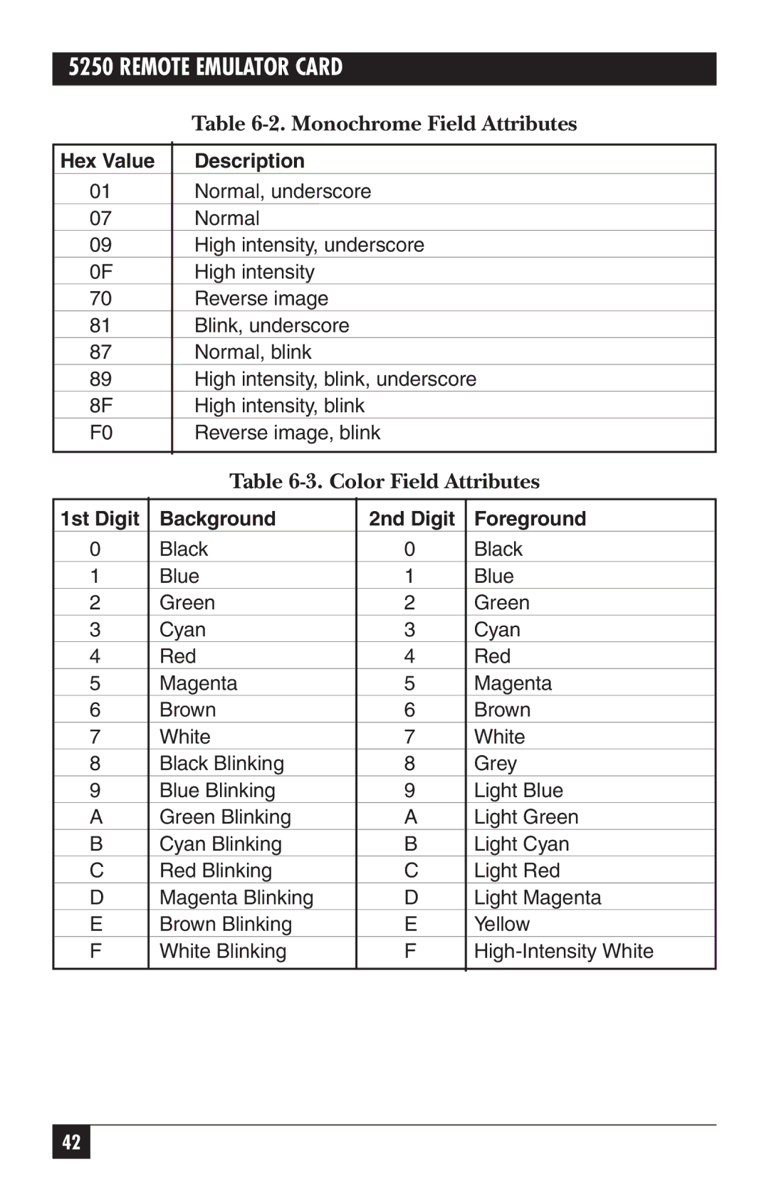 Black Box 5250, Remote Emulator Card manual Monochrome Field Attributes, Color Field Attributes, Hex Value Description 