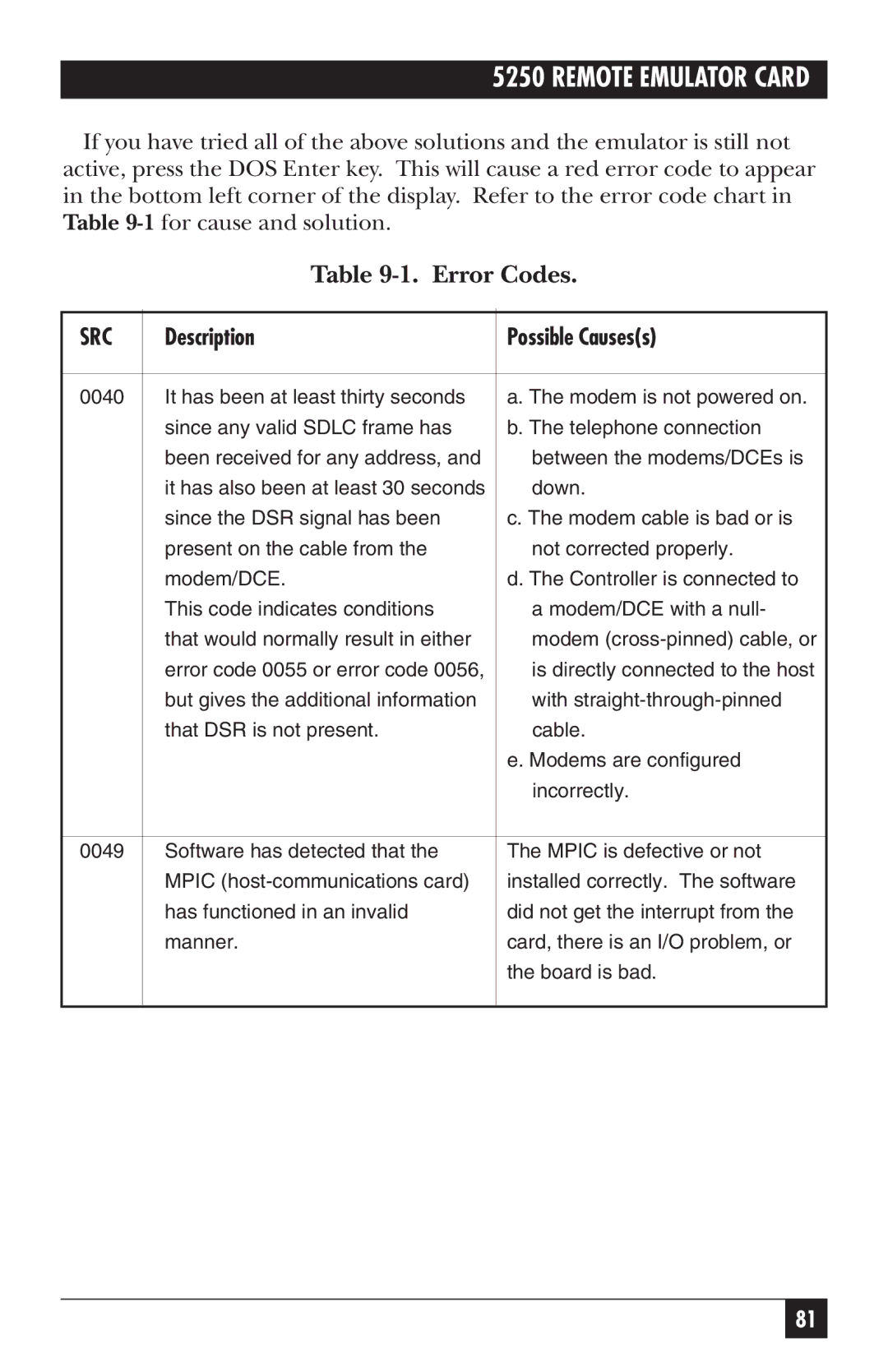 Black Box Remote Emulator Card, 5250 manual Error Codes, Description Possible Causess 