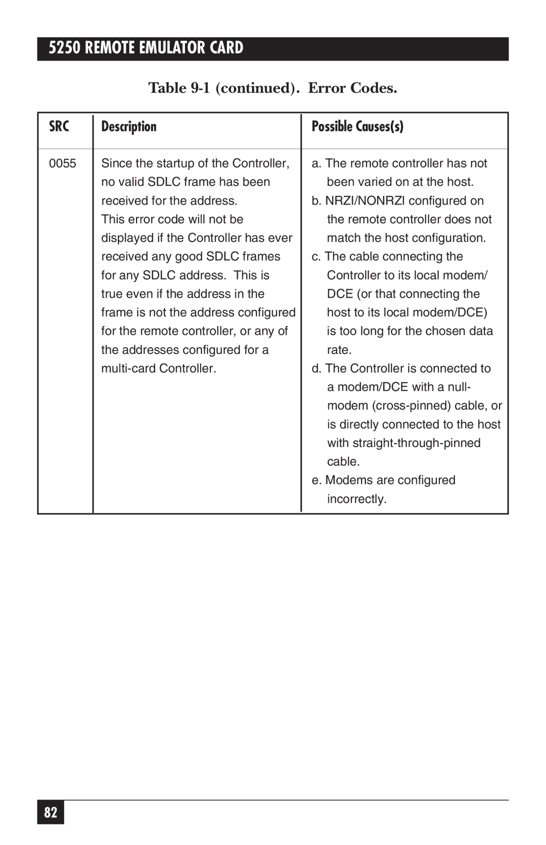 Black Box 5250, Remote Emulator Card manual Host to its local modem/DCE 