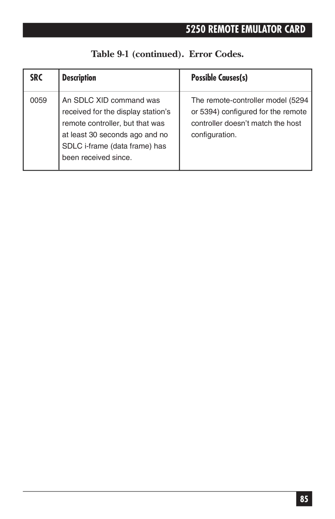 Black Box Remote Emulator Card, 5250 manual An Sdlc XID command was 