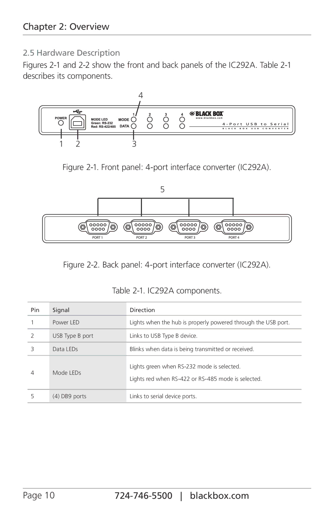 Black Box 485, RS-232, 422 manual Hardware Description, Front panel 4-port interface converter IC292A 