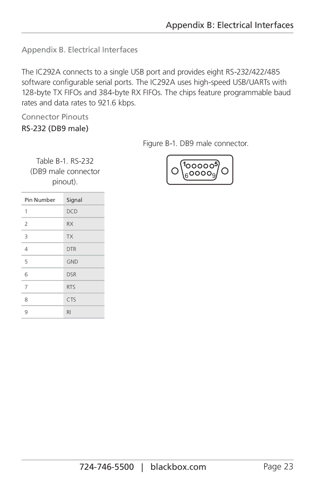 Black Box Black Box Interface Converter, 4-Port, 422 Appendix B Electrical Interfaces, Appendix B. Electrical Interfaces 