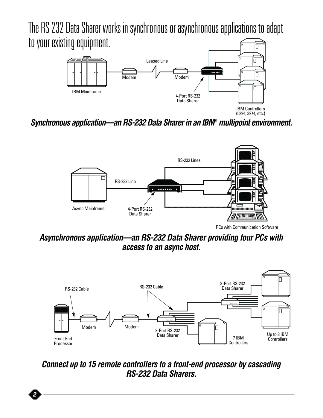 Black Box manual RS-232 Data Sharers 