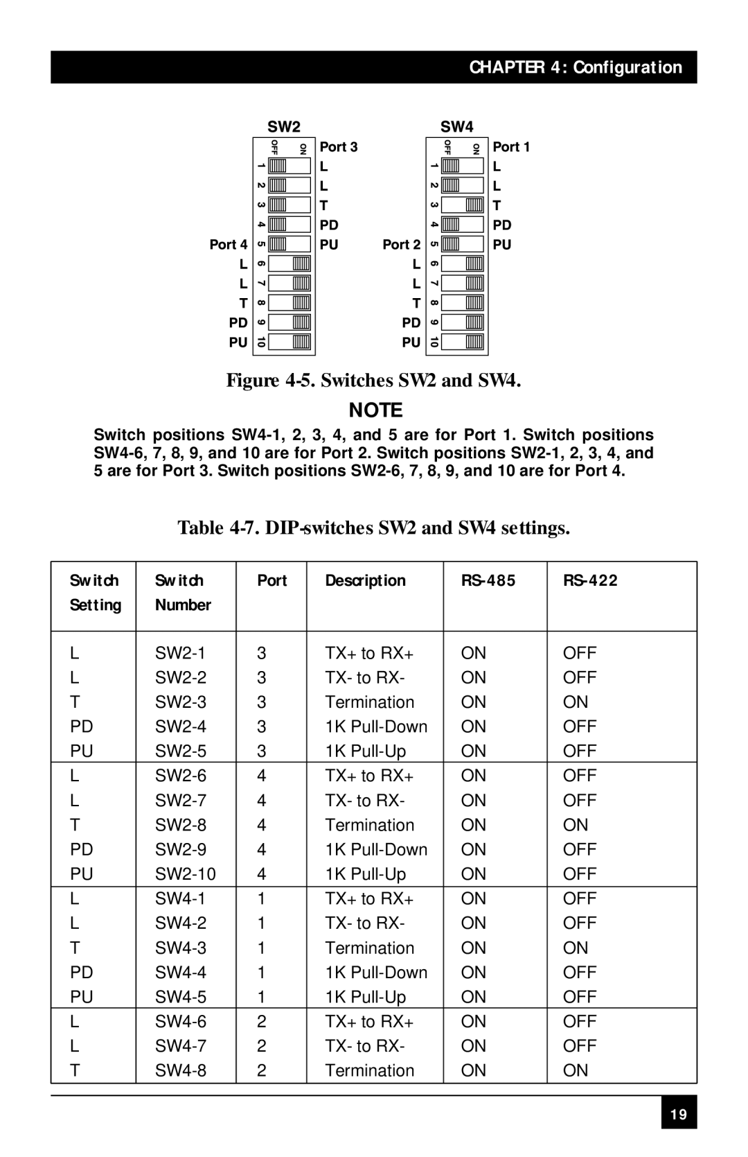 Black Box RS-232/422/485, RS422/485 manual Switch, Configuration, Description, RS-485, RS-422, Setting 