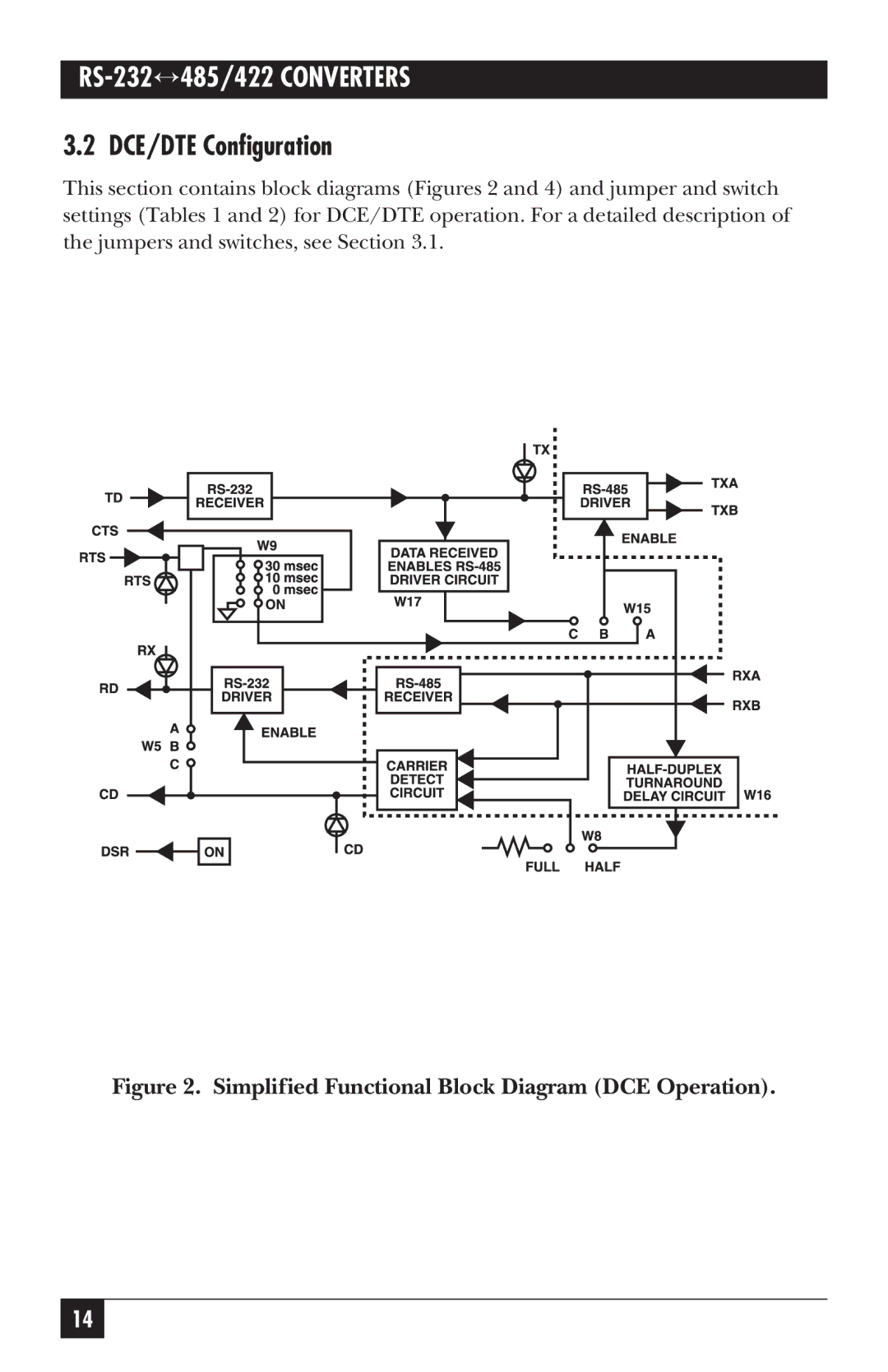 Black Box RS-232485/422 Converter Plus, RS-232485/422 Opto-Isolator/Converter, IC109C, IC108A, IC109AE DCE/DTE Configuration 