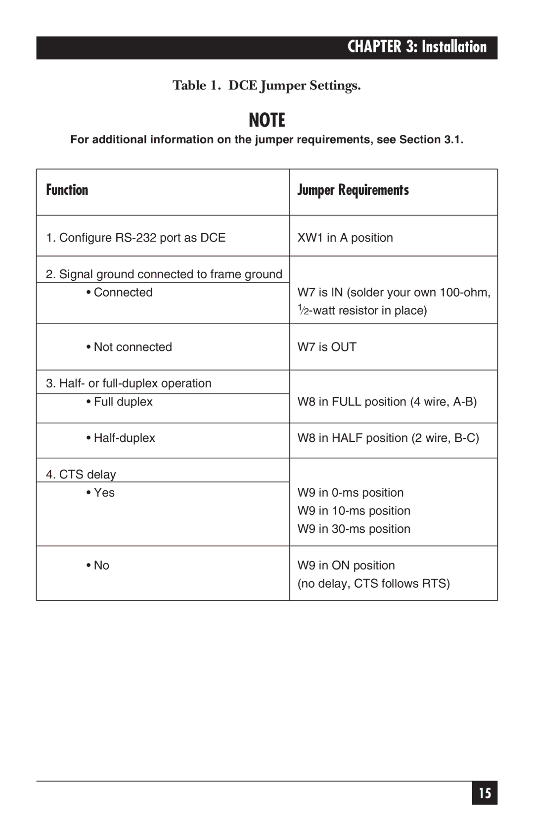 Black Box IC109C, IC109AE, IC109A-R2, IC108C, IC108AE manual Function Jumper Requirements 