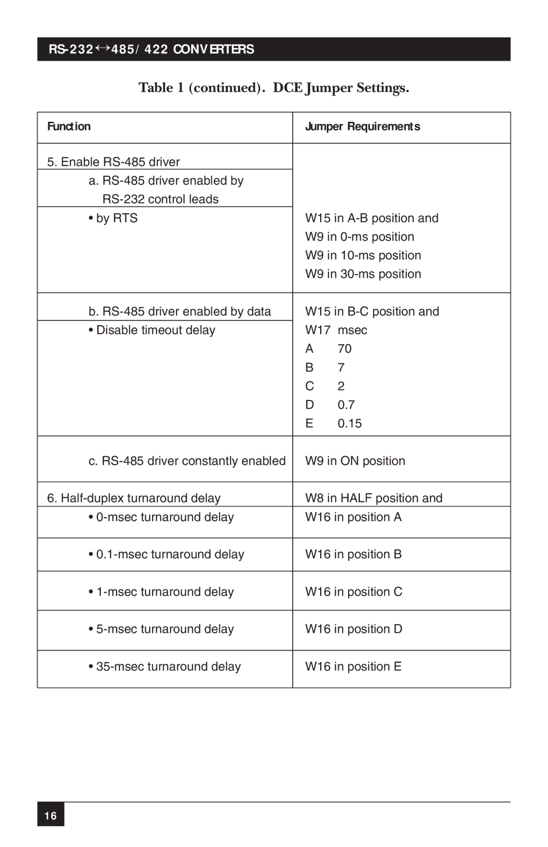 Black Box IC109C, IC109AE, IC109A-R2, IC108C, IC108AE manual RS-232↔485/422 Converters 