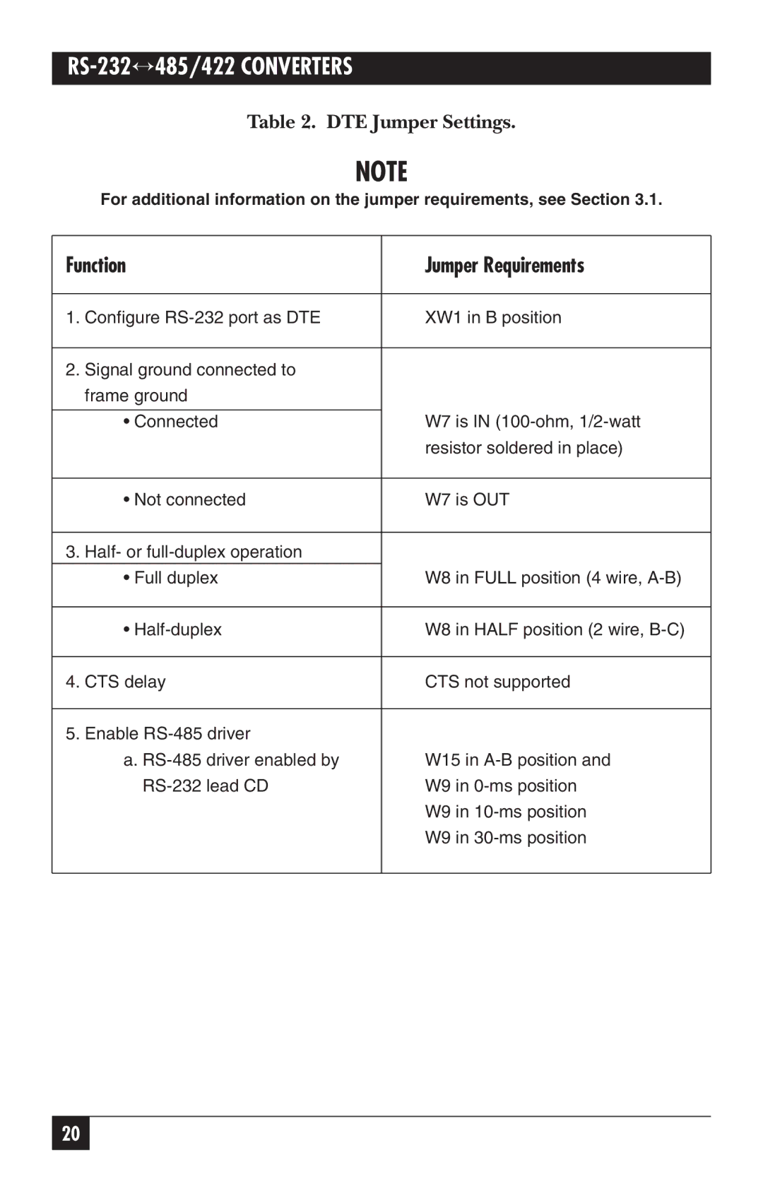 Black Box IC108C, IC109C, IC109AE, IC109A-R2, IC108AE manual DTE Jumper Settings 