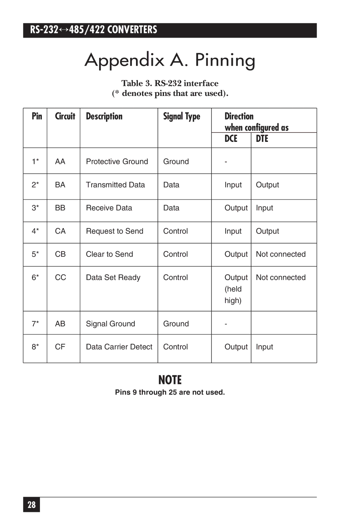 Black Box IC108C, IC109C, IC109AE, IC109A-R2, IC108AE manual Appendix A. Pinning, Dce Dte 