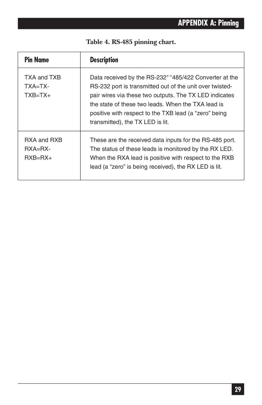 Black Box IC108AE, IC109C, IC109AE, IC109A-R2, IC108C manual Pin Name Description 