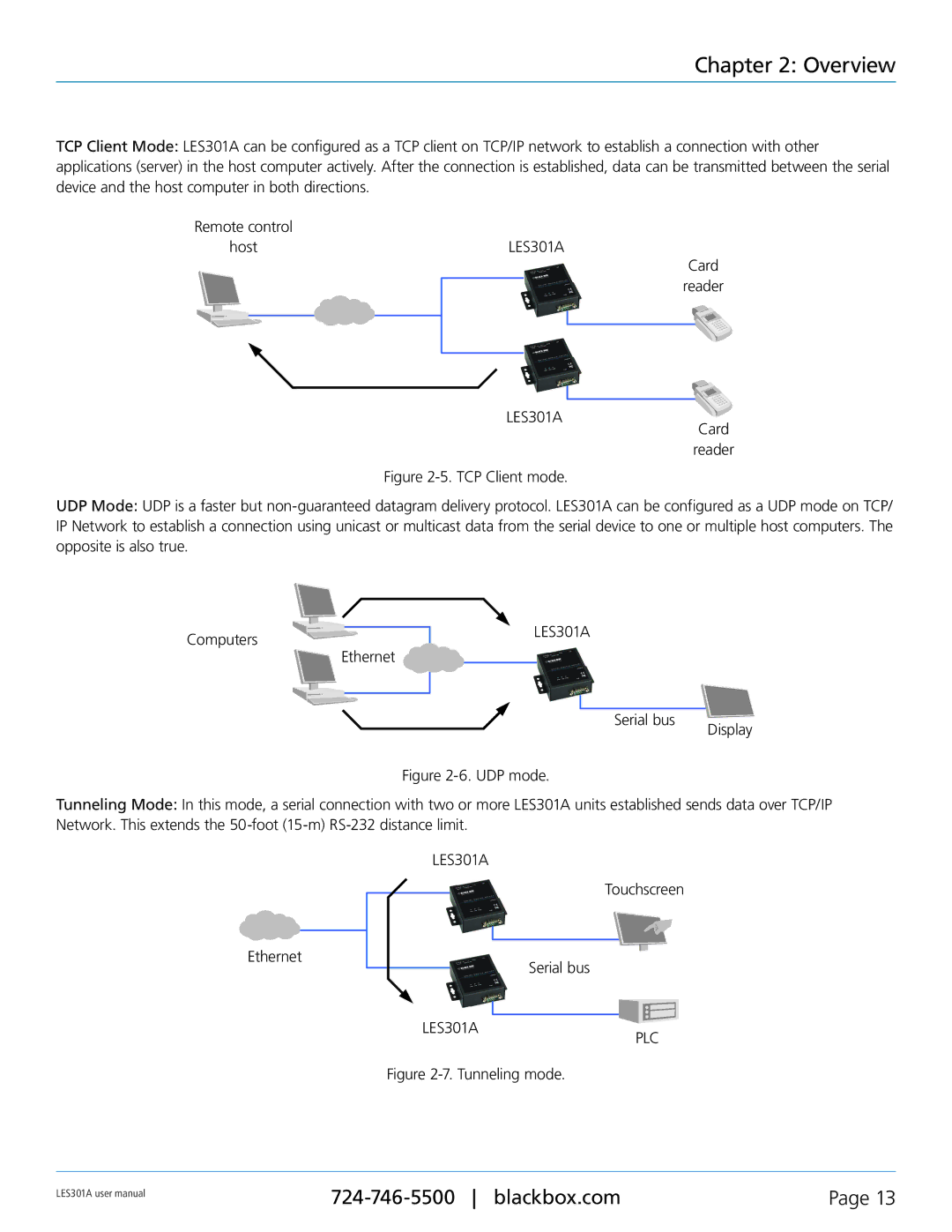 Black Box RS-232, RS-422, RS-485 user manual Card Reader LES301A Card, Ethernet Serial bus, Touchscreen Serial bus 