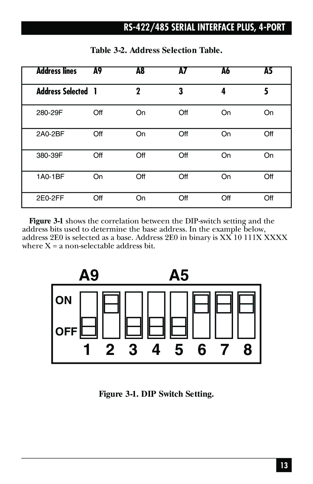 Black Box IC183C, RS-422, RS-485 manual Off 