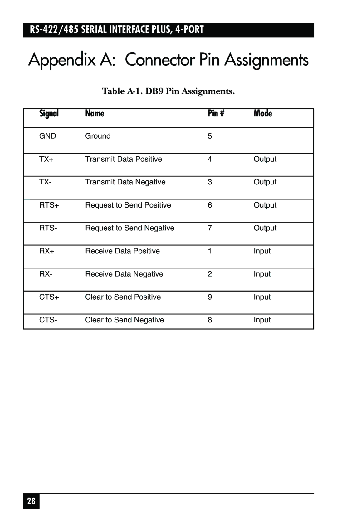 Black Box IC183C, RS-422, RS-485 manual Appendix a Connector Pin Assignments 