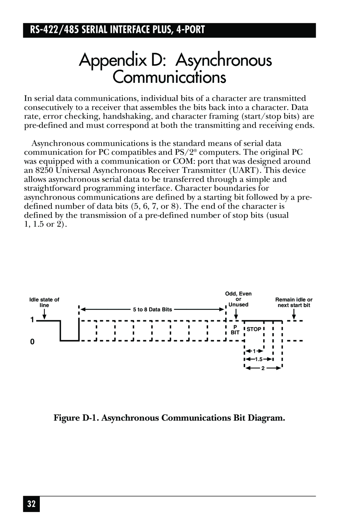 Black Box RS-422, RS-485 manual Appendix D Asynchronous Communications, Figure D-1. Asynchronous Communications Bit Diagram 