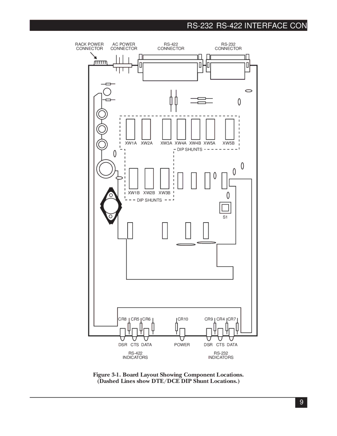 Black Box RS-422, RS0232 manual Rack Power AC Power 