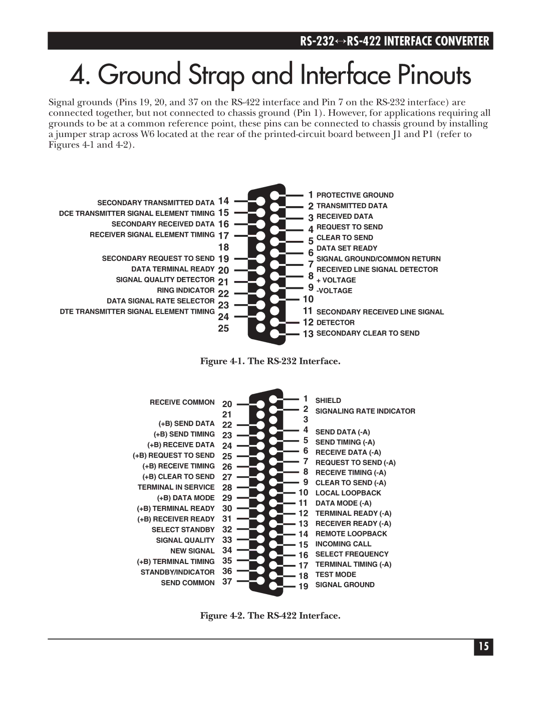 Black Box RS-422, RS0232 manual Ground Strap and Interface Pinouts, RS-232 Interface 