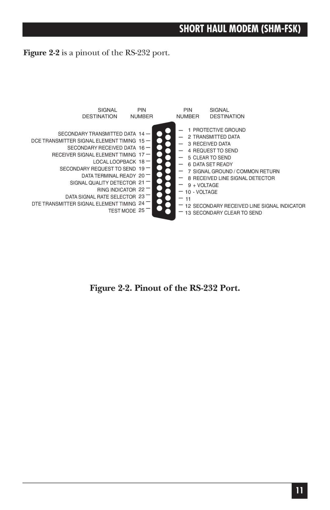 Black Box RS-485, MD3317, ME840A-M, ME840A-S, MD3318 manual Pinout of the RS-232 Port 