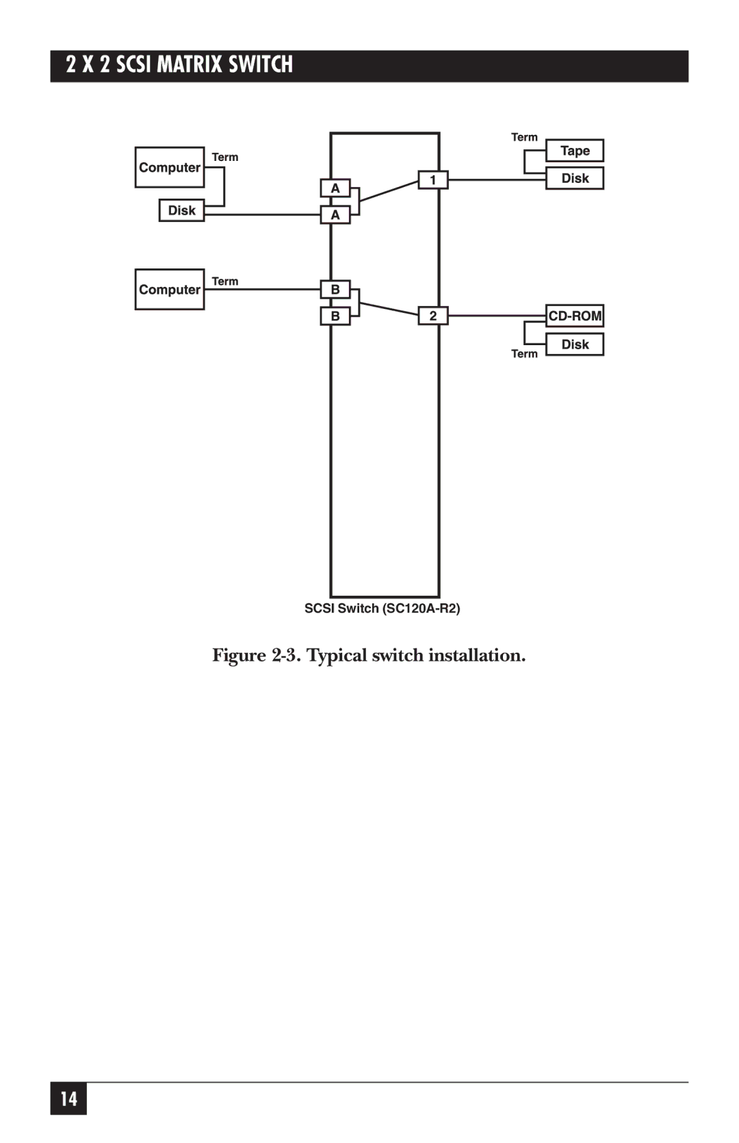 Black Box SC120A-R2, SC121A manual Typical switch installation 