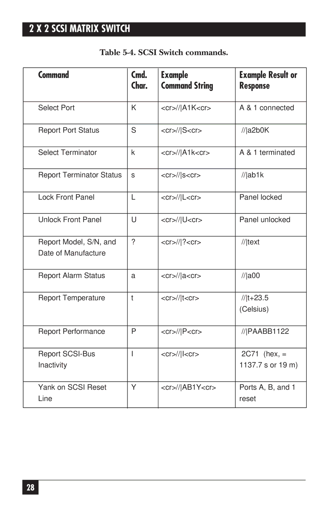 Black Box SC120A-R2, SC121A manual Command Cmd Example 