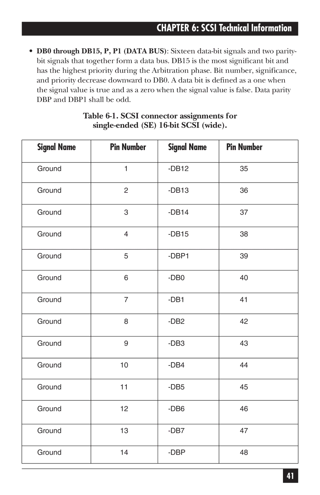 Black Box SC121A, SC120A-R2 manual Signal Name 