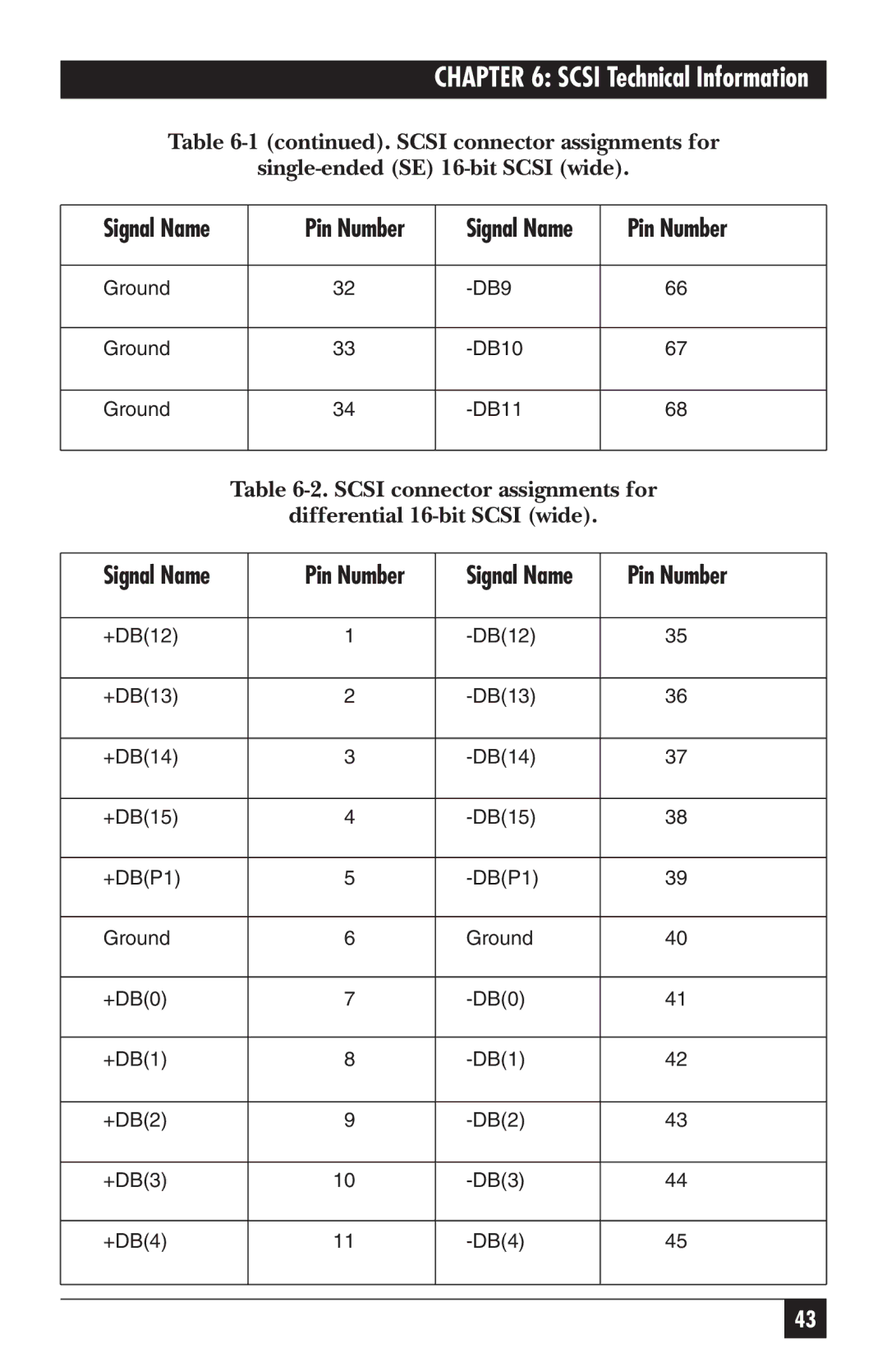 Black Box SC121A, SC120A-R2 manual Scsi connector assignments for 