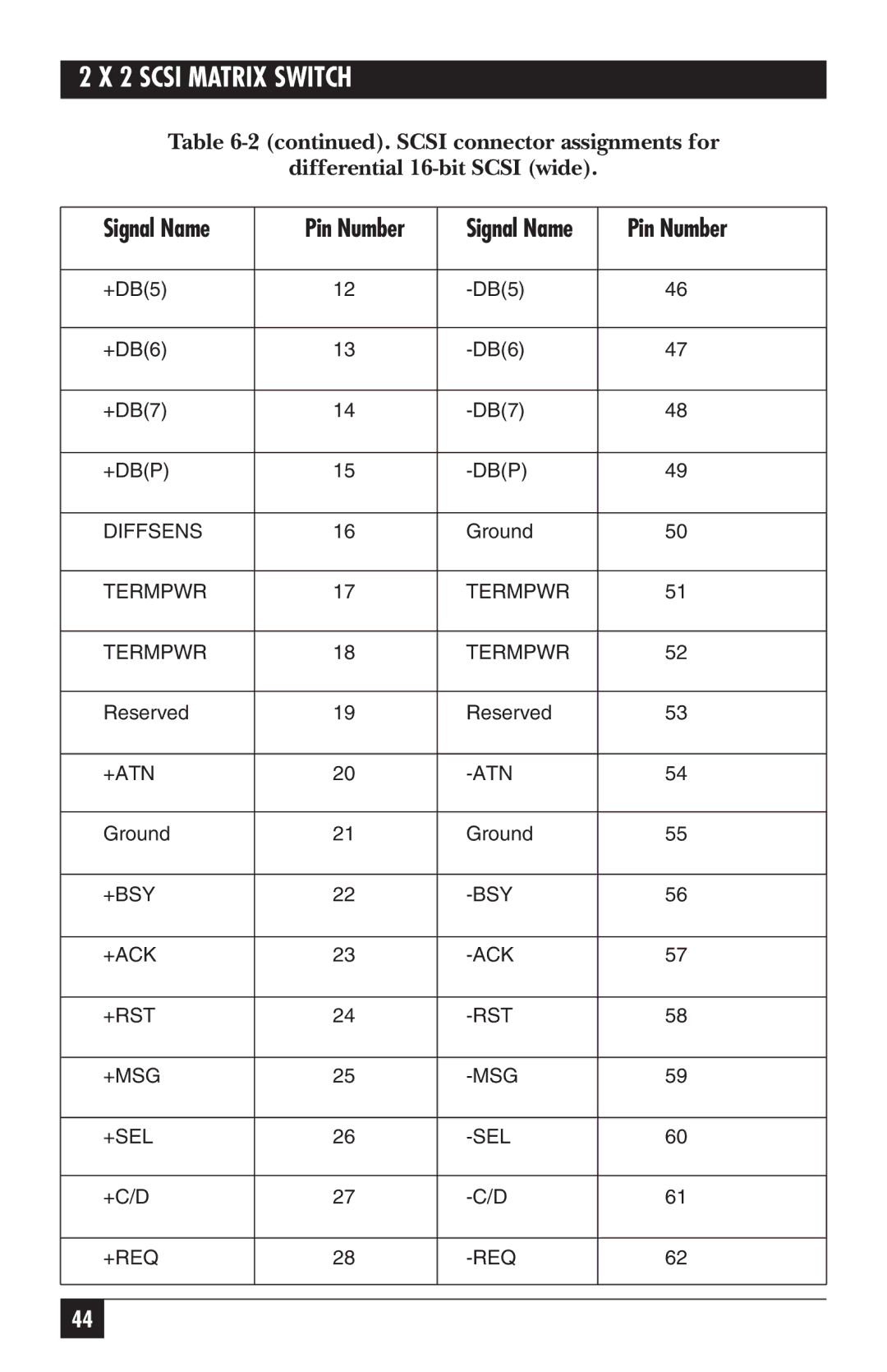 Black Box SC120A-R2, SC121A manual Scsi connector assignments for Differential 16-bit Scsi wide 