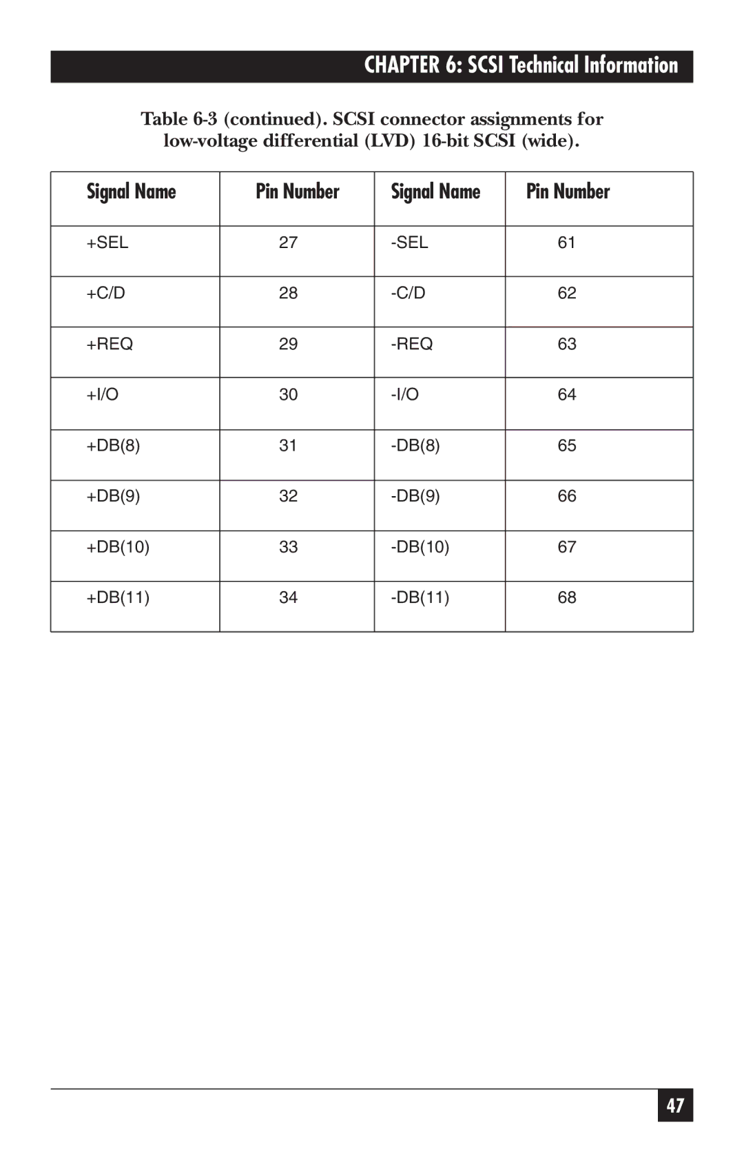 Black Box SC121A, SC120A-R2 manual Signal Name Pin Number 