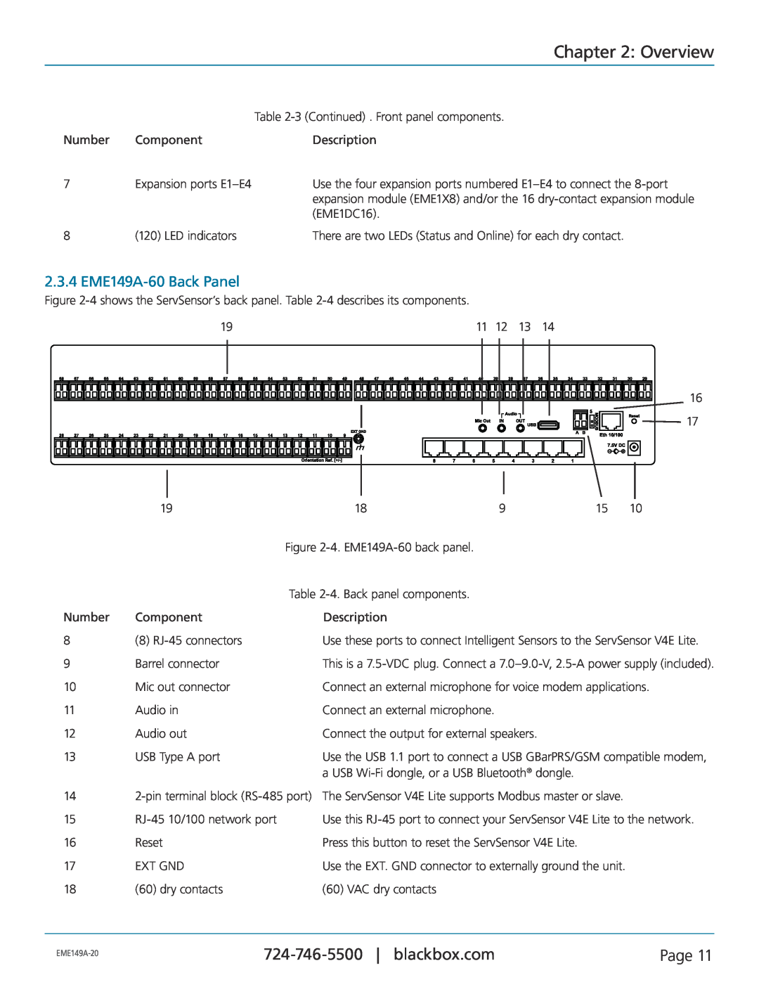 Black Box EME149D-20, EME149D-60, EME149A-20 manual EME149A-60 Back Panel, Overview, Page 