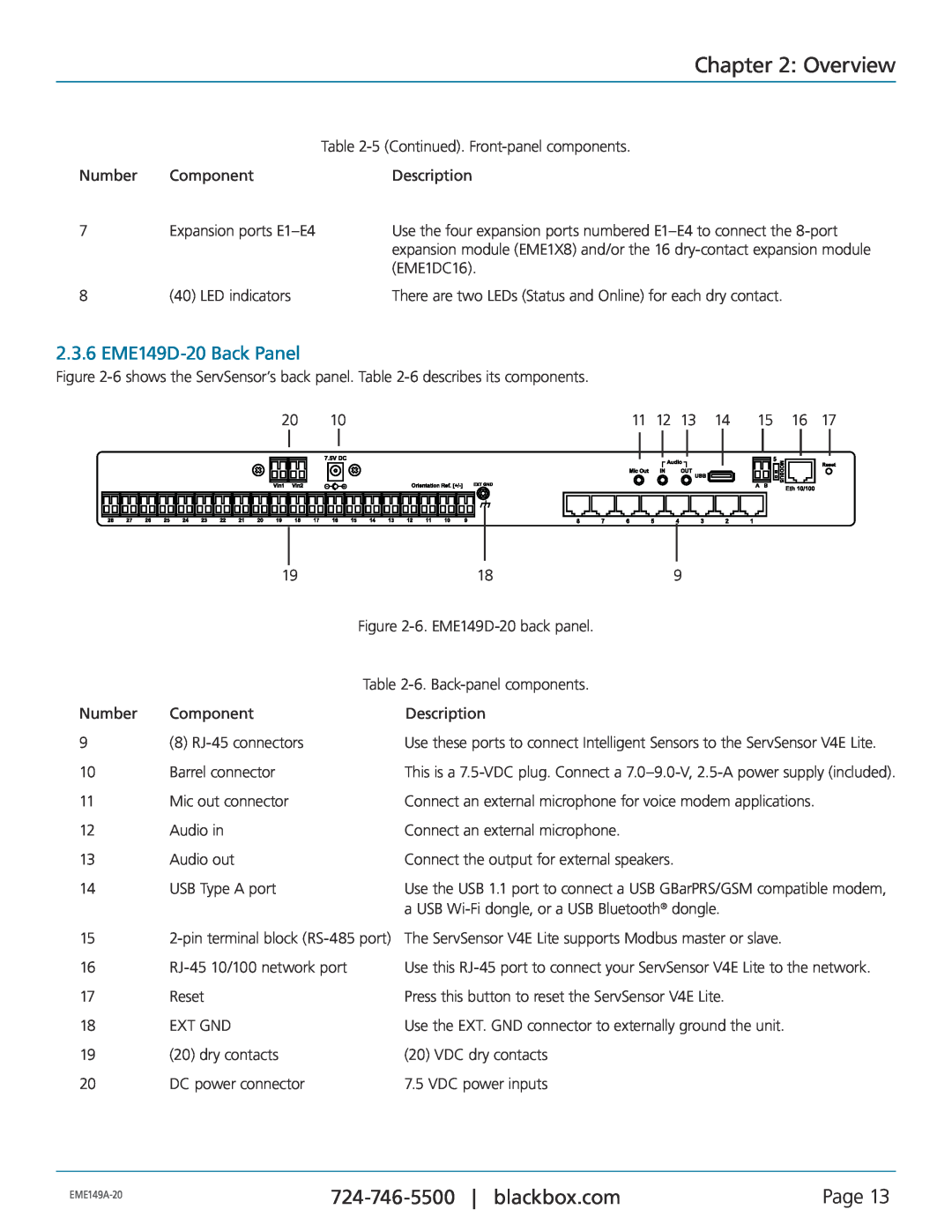 Black Box EME149A-60, EME149D-60, EME149A-20 manual 2.3.6 EME149D-20 Back Panel, Overview, Page 