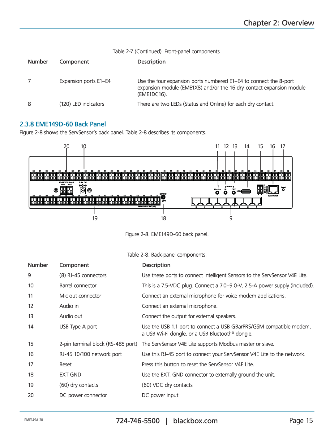 Black Box EME149D-20, EME149A-20, EME149A-60 manual 2.3.8 EME149D-60 Back Panel, Overview, Page 