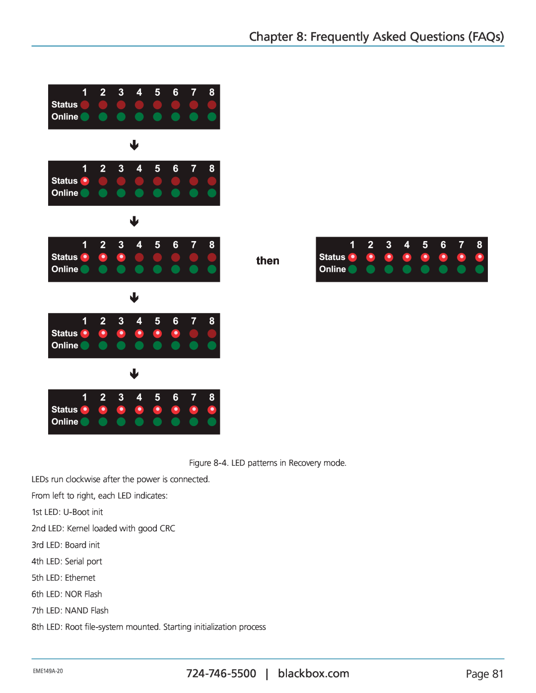 Black Box EME149D-20 manual Frequently Asked Questions FAQs, Page, 4. LED patterns in Recovery mode, 7th LED NAND Flash 
