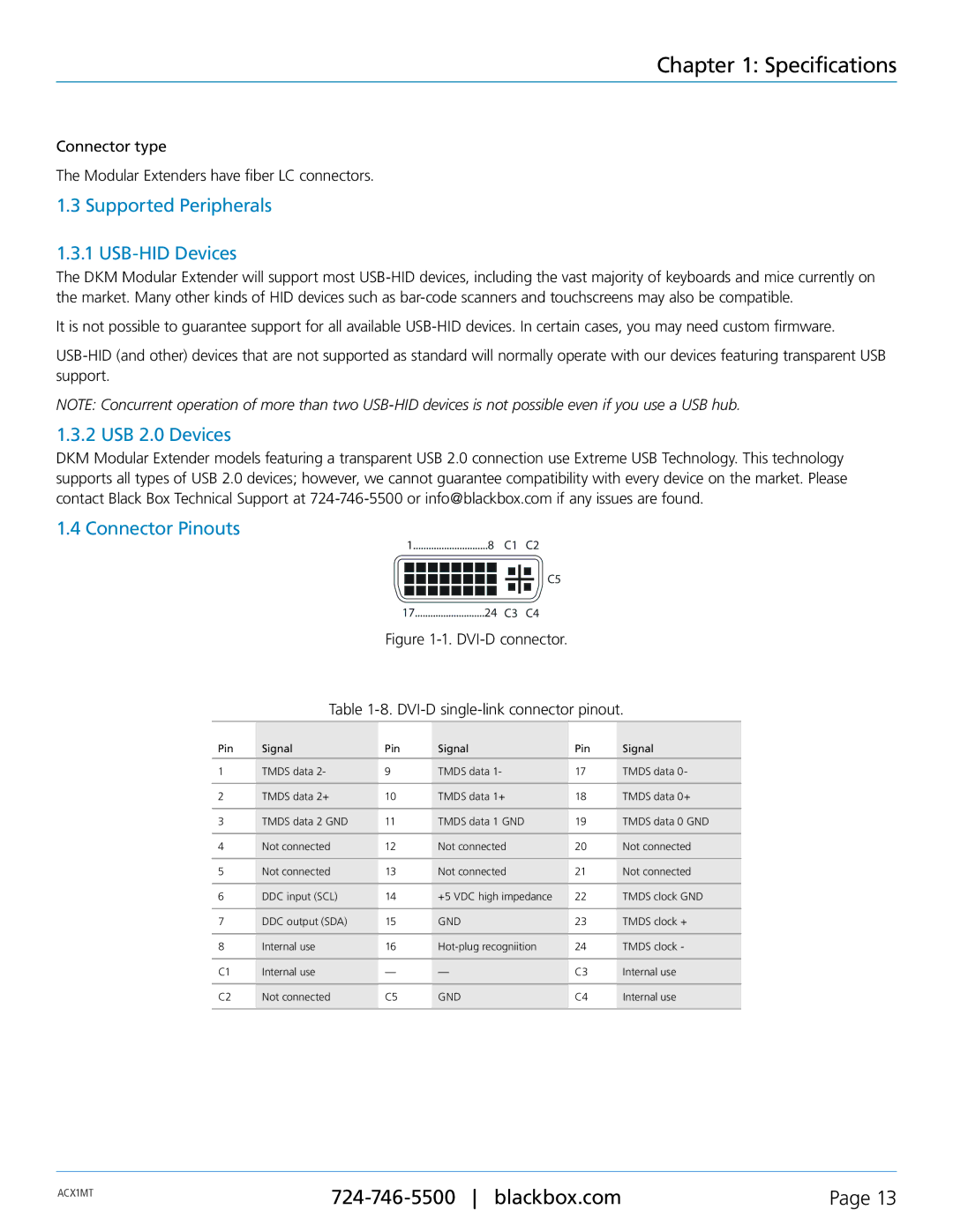 Black Box ACXMODHR, ACXMODH4, ACXMODH2, ACXMODH-RMK Supported Peripherals USB-HID Devices, USB 2.0 Devices Connector Pinouts 