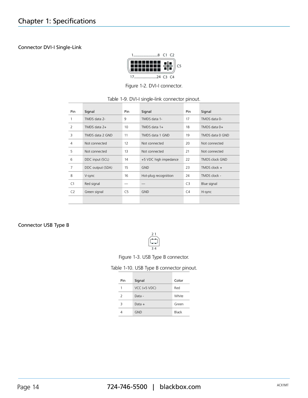 Black Box ACKMODH6R, ACXMODH4, ACXMODH2, ACXMODH-RMK, ACXMODHR, ACX1MT manual Connector DVI-I Single-Link, Connector USB Type B 