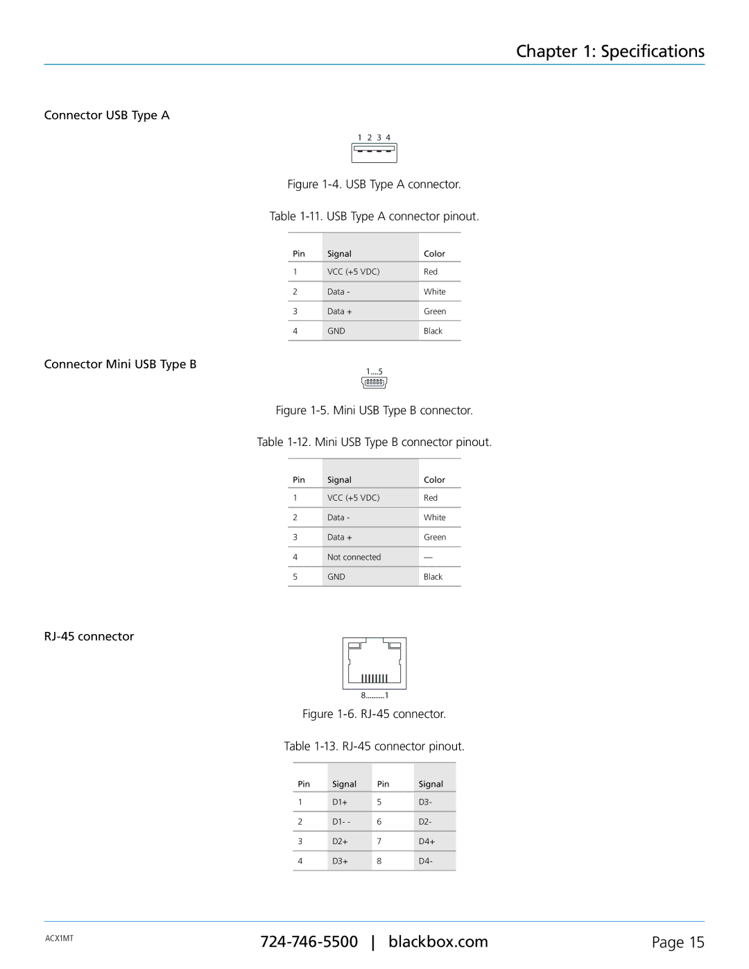 Black Box ACX1MT, ACXMODH4, ACXMODH2, ACXMODH-RMK, ACXMODHR Connector USB Type a, Connector Mini USB Type B, RJ-45 connector 