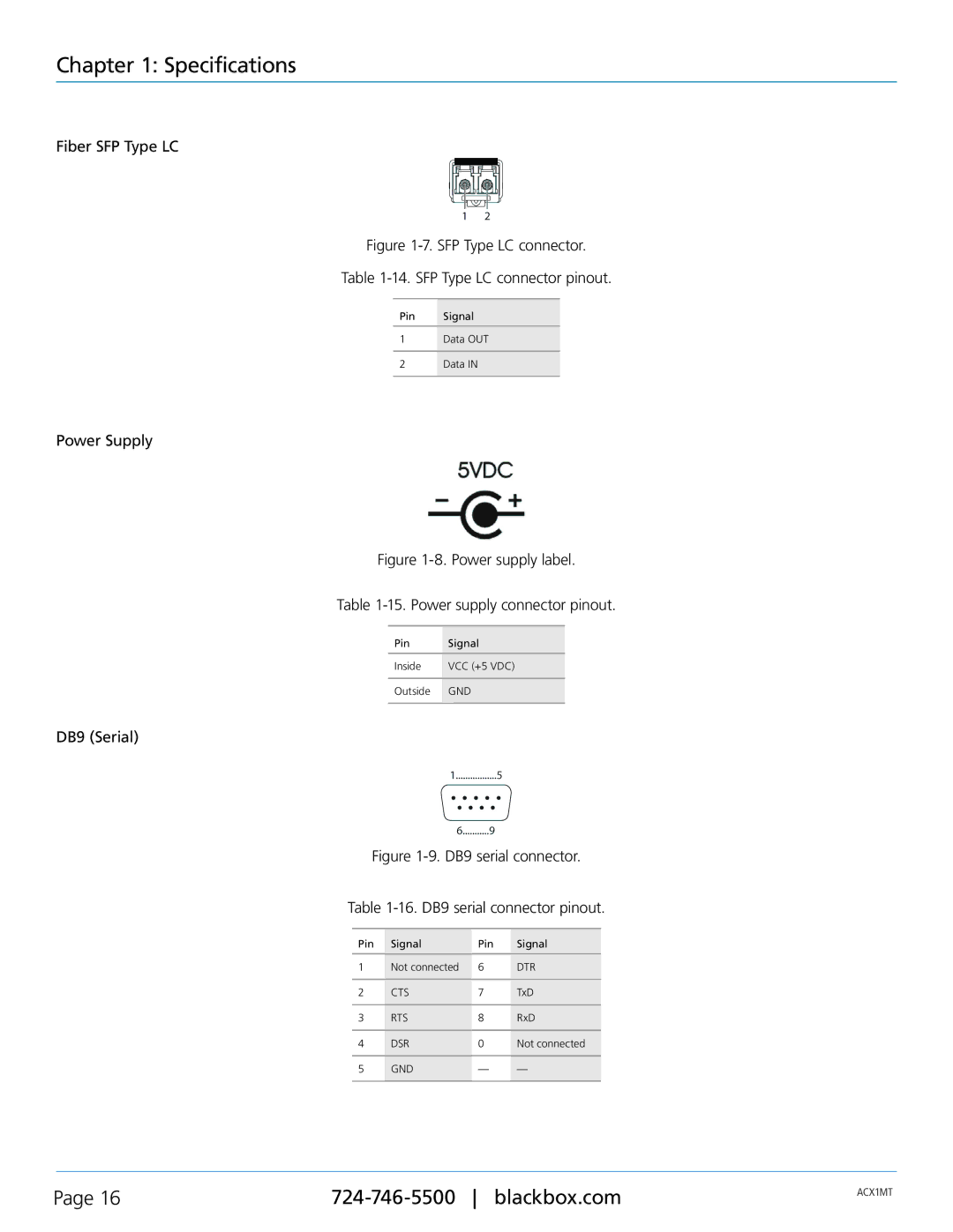 Black Box ACKMODH4R, ACXMODH4, ACXMODH2, ACXMODH-RMK, ACXMODHR, ACKMODH6R, ACX1MT Fiber SFP Type LC, Power Supply, DB9 Serial 