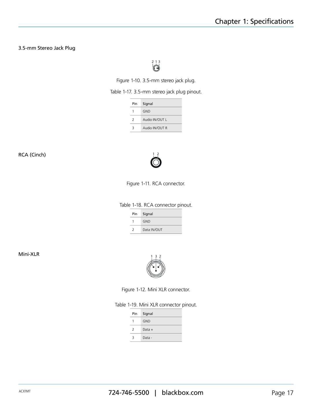 Black Box ACKMOD21R, ACXMODH4, ACXMODH2, ACXMODH-RMK, ACXMODHR, ACKMODH6R, ACX1MT manual Mm Stereo Jack Plug, RCA Cinch, Mini-XLR 